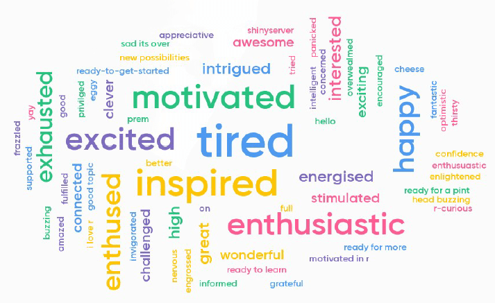 Wordcloud image with tired, inspired, excited, motivated, and enthusiastic the largest