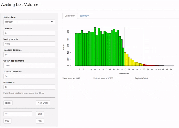 Gif of a screenshot of a shiny dashboard showing a moving charts.